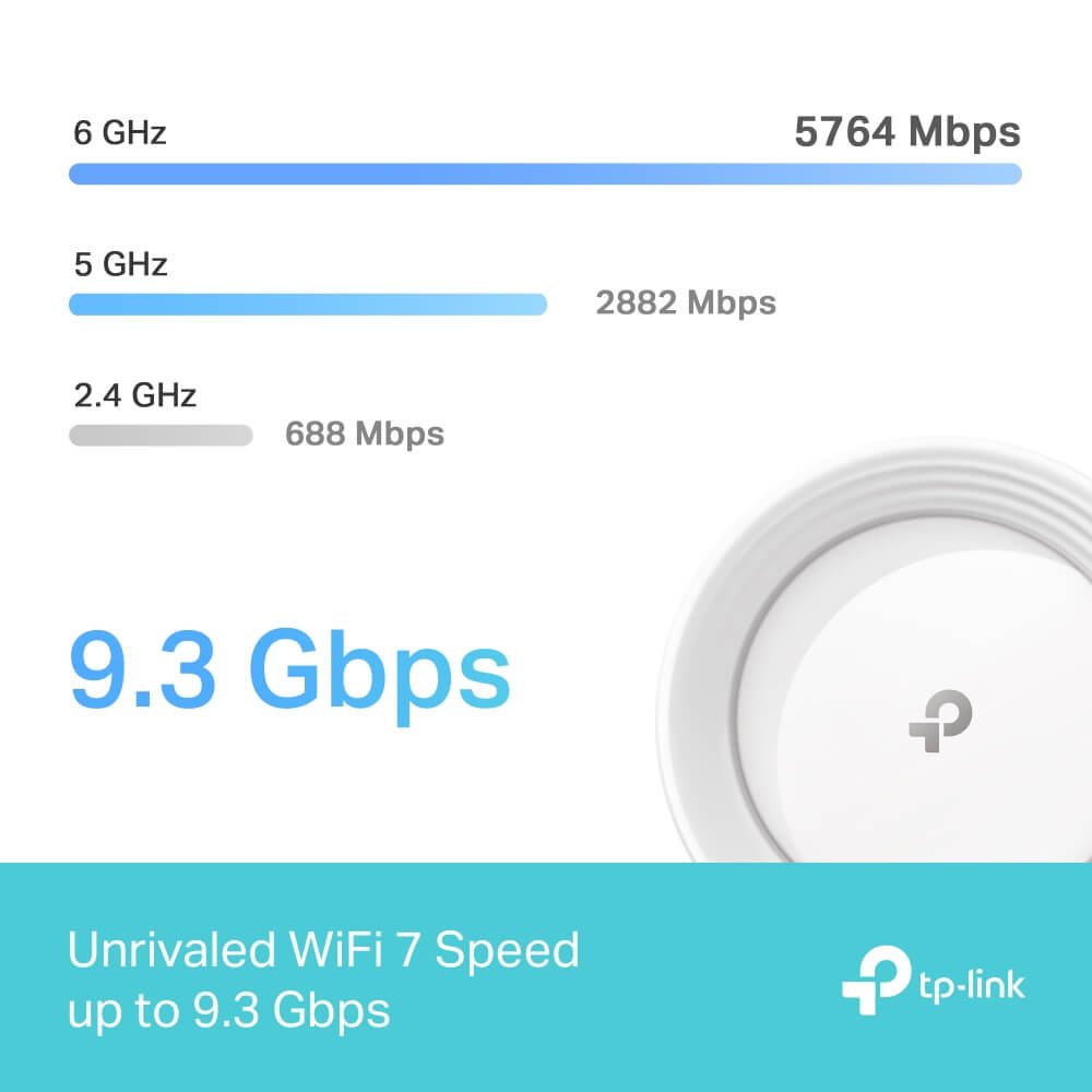 BE9300 Whole Home Mesh WiFi 7 System 6Pcs - Image 7