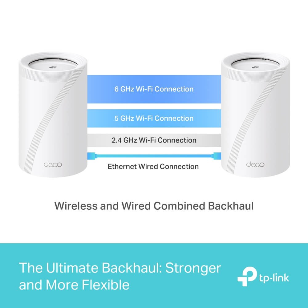 BE9300 Whole Home Mesh WiFi 7 System 6Pcs - Image 5